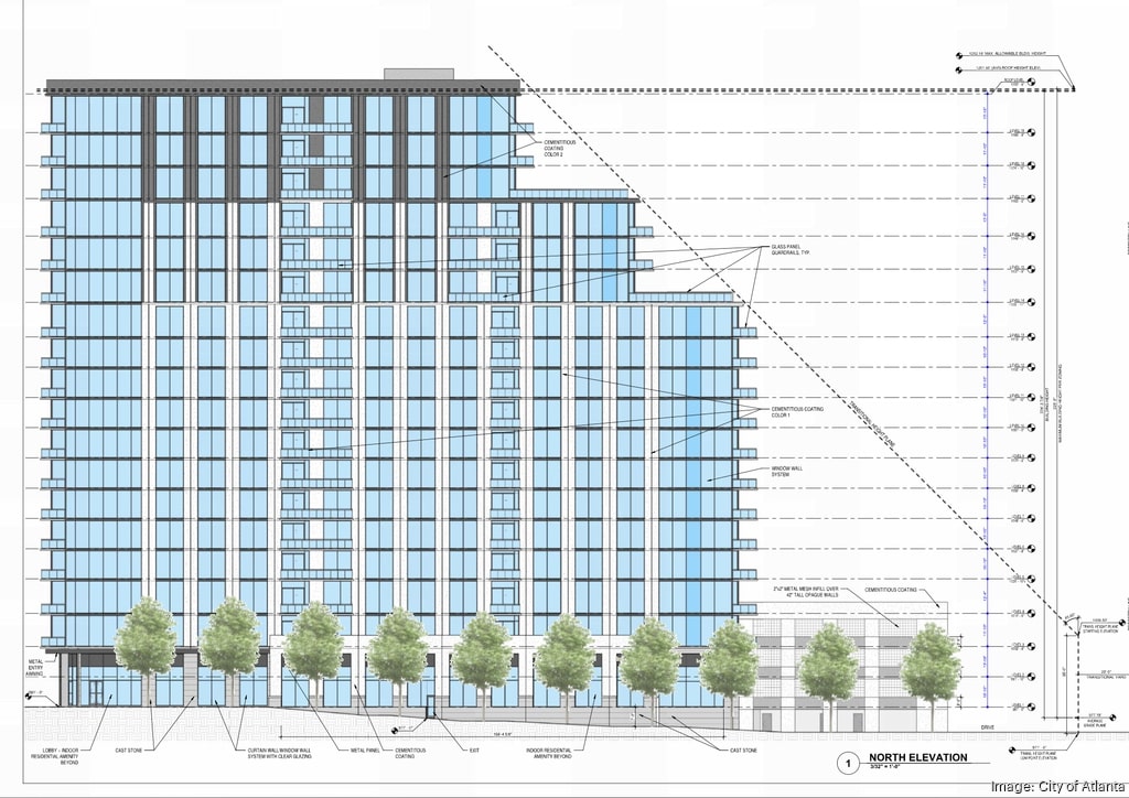 Graph of Kolter Urban Project